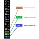 Термометр ЖК самоклеющийся для контроля процесса брожения в Грозном