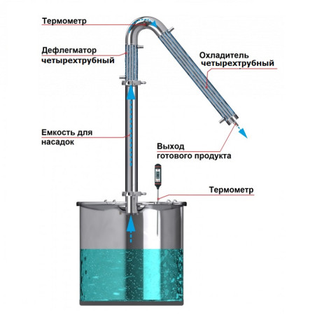 Alcohol mashine "Universal" 20/300 / t KLAMP 1.5 inches under the heating element в Грозном