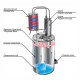 Double distillation apparatus 20/35/t with CLAMP 1,5 inches в Грозном